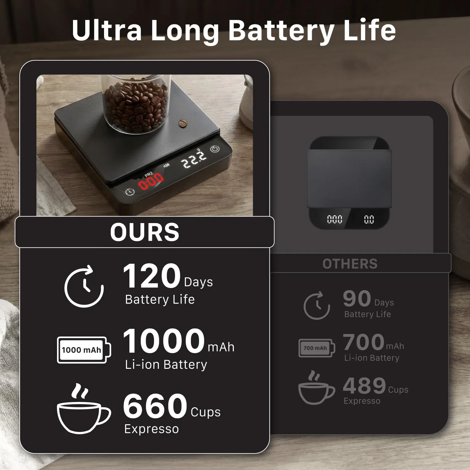 Garnen Mini Espresso Coffee Scale being used to weigh coffee beans