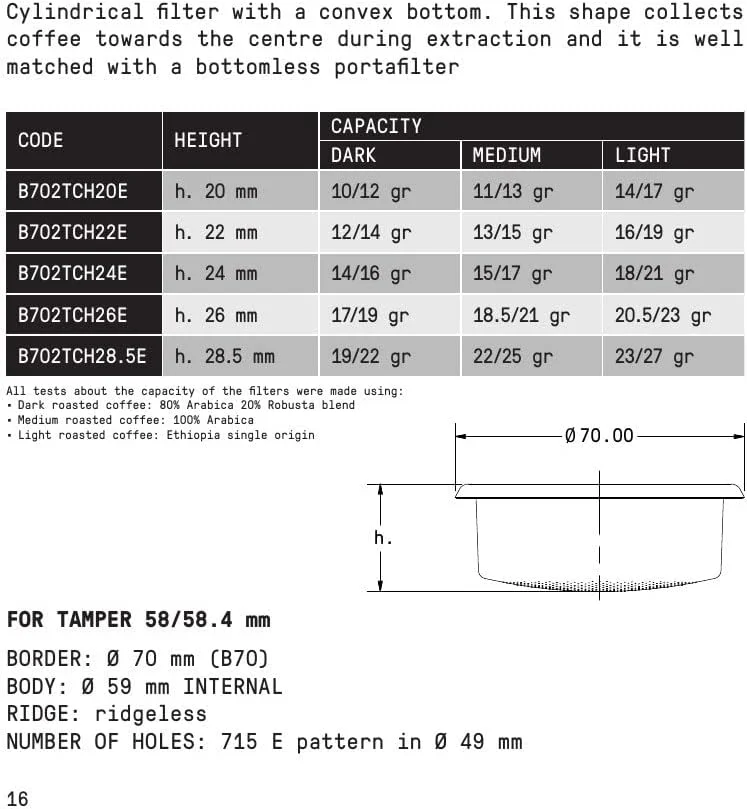 Comparison of different coffee filter baskets