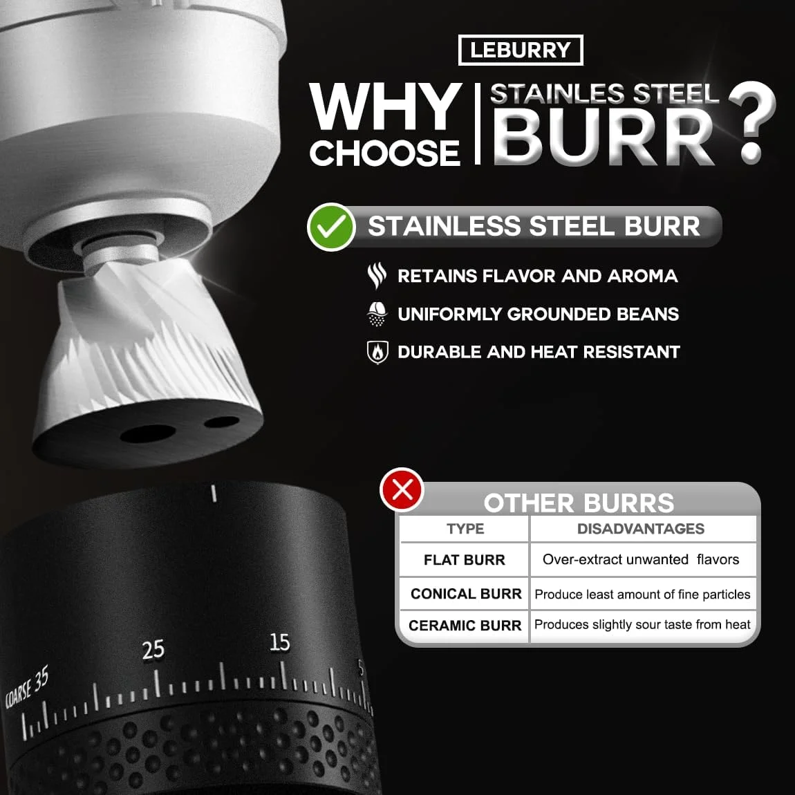 The LEBURRY Burr Coffee Grinder being held, emphasizing its compact and portable nature.
