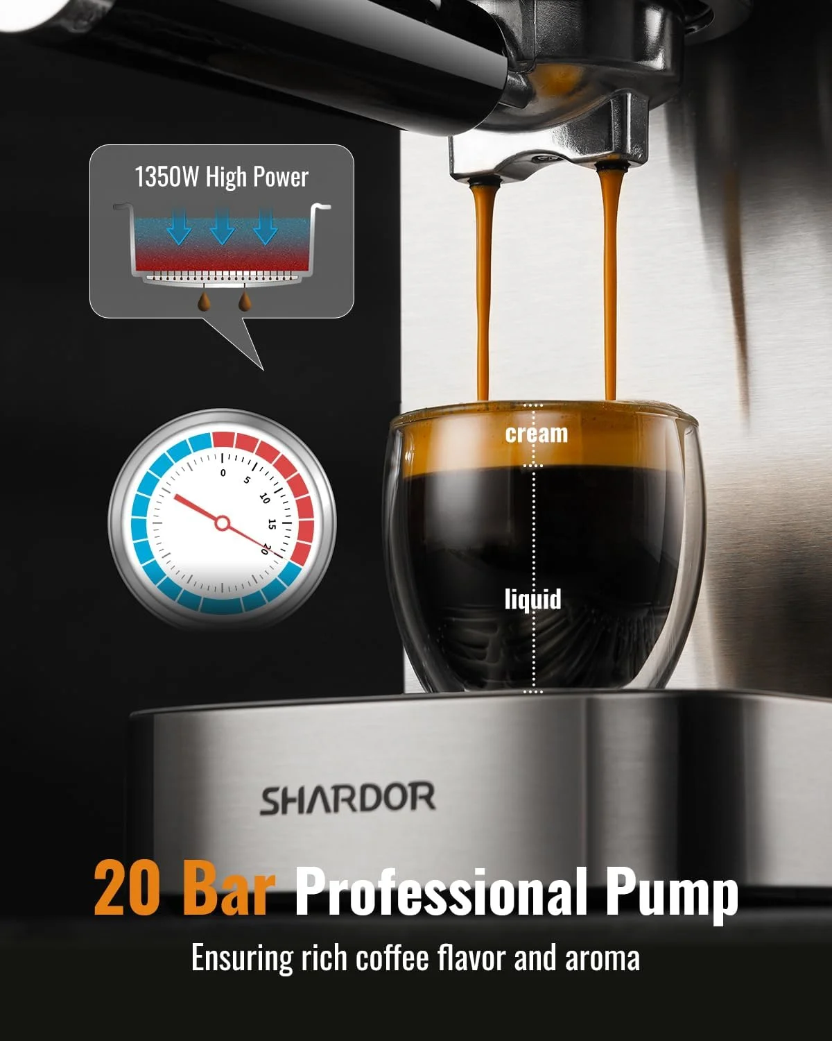 Close-up of SHARDOR Espresso Machine's 20-bar pump system