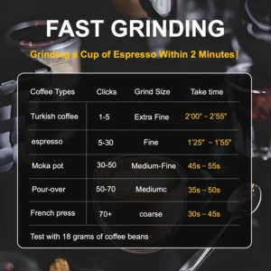 Viesimple V4 Manual Coffee Grinder view 7