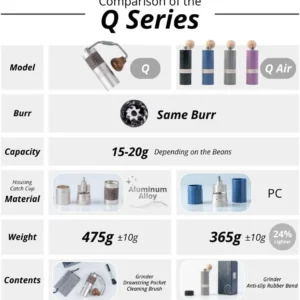 1Zpresso Q Air Manual Coffee Grinder-Black, Mini Slim Travel Sized Fits in the plunger, Stainless Steel Conical Burr, Numerical Adjustable Setting for Pour Over French Press Cold Brew. view 6
