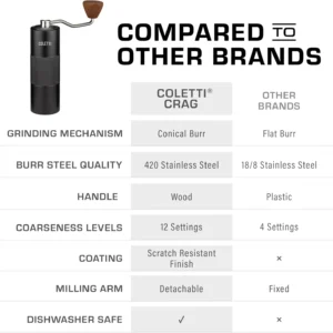 COLETTI Crag Manual Coffee Grinder — Hand Coffee Grinder — CNC Burr Precision Hand Grind, Heavy Duty for Travel, Camping, Hiking & Adventure – Includes Brush [Black Coat] view 5