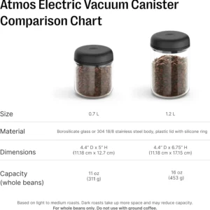 Fellow Atmos Electric Stainless Steel Vacuum Coffee Canister, Black | Auto-Seals to Preserve Freshness, Holds 16 oz Beans, One-Touch Seal, for Coffee Grounds, Tea & Spices, Airtight 1.2L view 6