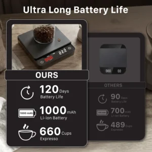 Garnen Mini Espresso Coffee Scale with Timer, 0.1g Digital Smart Scale | 0.1g High Precision, Auto Timing Mode, USB C Rechargeable, LED Display, Pour Over Espresso Scale, 2kg Max Capacity view 5
