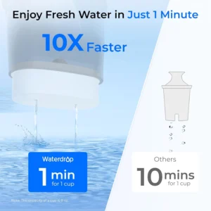 Waterdrop PT-72BL Glass Water Filter Pitcher, 7-Cup, Eco-Friendly, NSF/ANSI 53, 42 & 372 Certified Filter, Reduces PFOA/PFOS, Chlorine, Cadmium, Copper & Mercury, BPA-Free, Easy to Clean, Black view 7